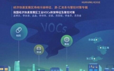 环境科学